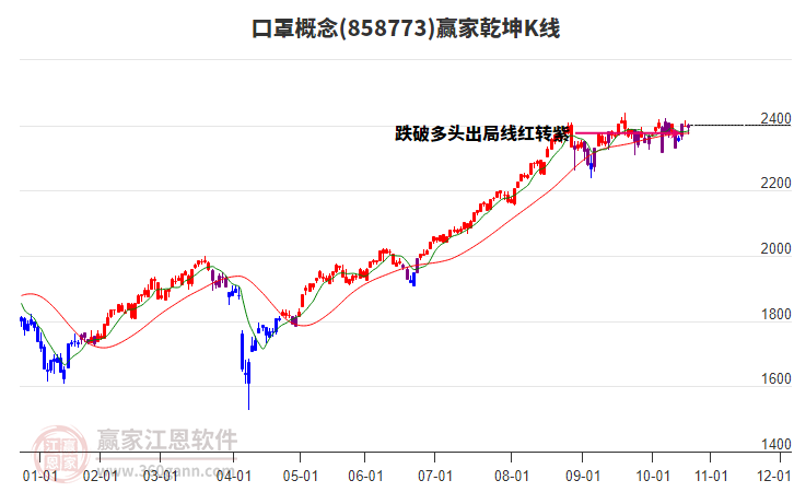 858773口罩贏家乾坤K線工具 858773口罩贏家乾坤K線工具