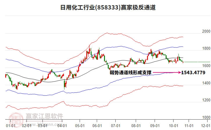 858333日用化工贏家極反通道工具 858333日用化工贏家極反通道工具