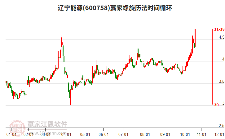 600758遼寧能源螺旋歷法時(shí)間循環(huán)工具