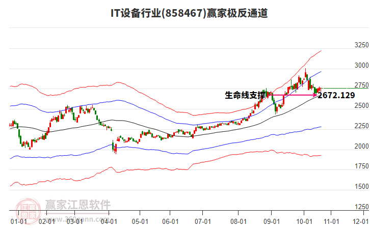 858467IT設(shè)備贏家極反通道工具 858467IT設(shè)備贏家極反通道工具