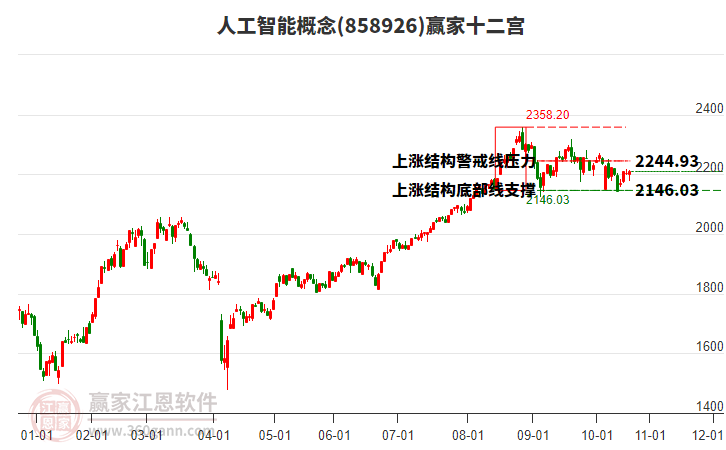 858926人工智能贏家十二宮工具 858926人工智能贏家十二宮工具