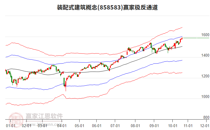 858583裝配式建筑贏家極反通道工具