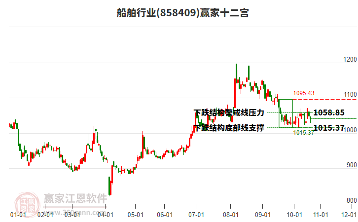 858409船舶贏家十二宮工具 858409船舶贏家十二宮工具