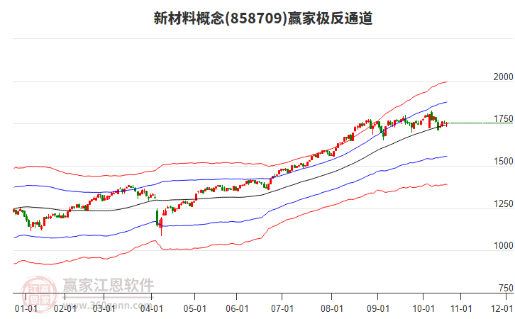 858709新材料贏家極反通道工具