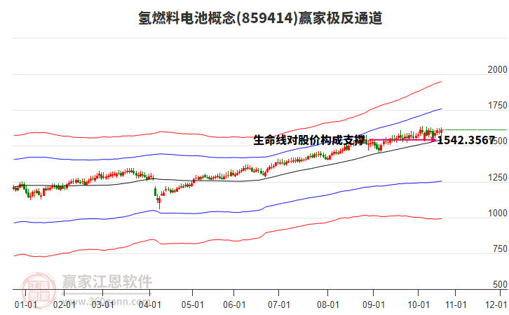 859414氫燃料電池贏家極反通道工具 859414氫燃料電池贏家極反通道工具