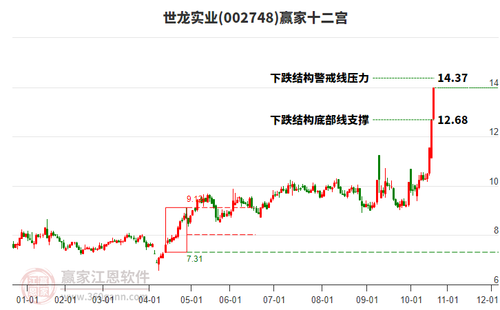 002748世龍實業(yè)贏家十二宮工具
