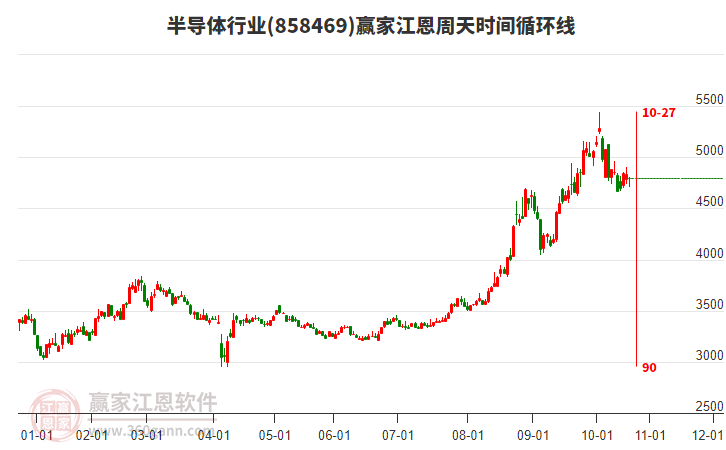 半導(dǎo)體 半導(dǎo)體