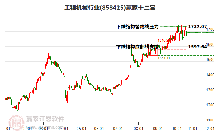 858425工程機(jī)械贏家十二宮工具 858425工程機(jī)械贏家十二宮工具