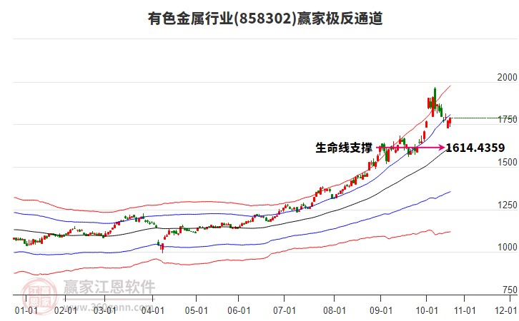 858302有色金屬贏家極反通道工具