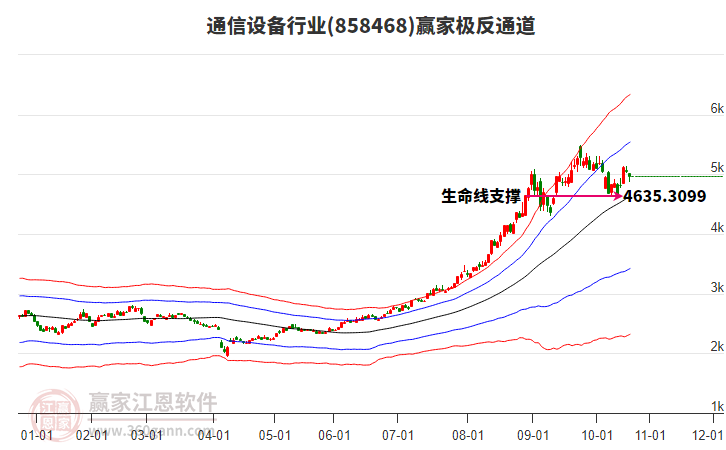 858468通信設(shè)備贏家極反通道工具