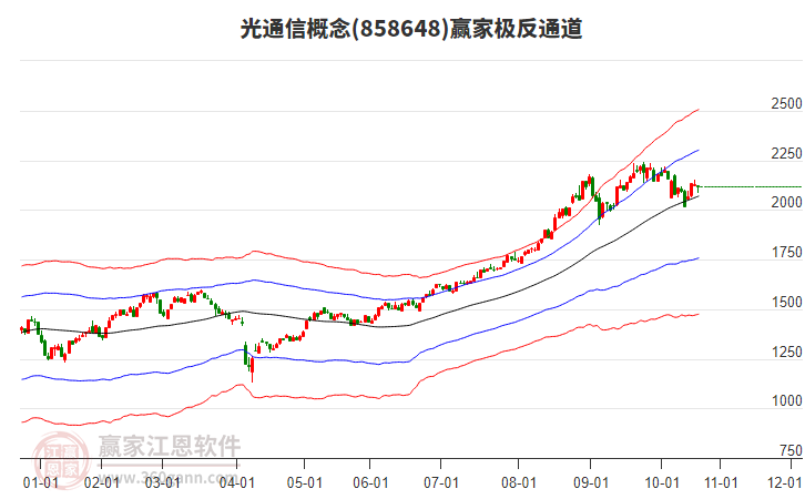 858648光通信贏家極反通道工具 858648光通信贏家極反通道工具