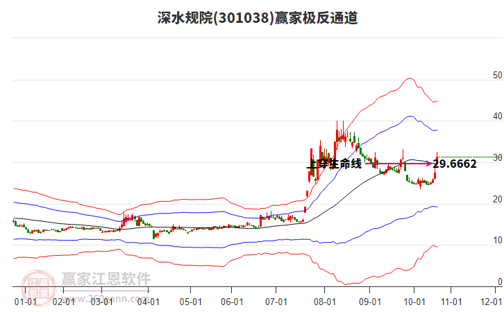 301038深水規(guī)院贏家極反通道工具