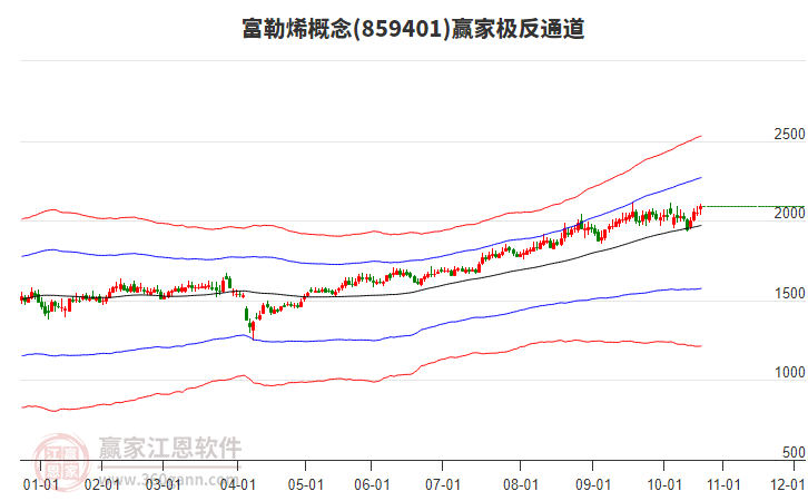 859401富勒烯贏家極反通道工具