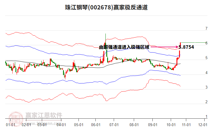 002678珠江鋼琴贏家極反通道工具