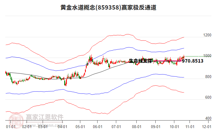 859358黃金水道贏家極反通道工具 859358黃金水道贏家極反通道工具