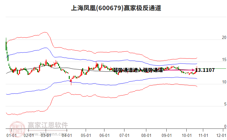 600679上海鳳凰贏家極反通道工具 600679上海鳳凰贏家極反通道工具
