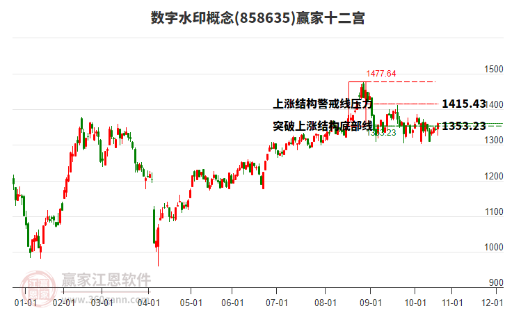 858635數(shù)字水印贏家十二宮工具 858635數(shù)字水印贏家十二宮工具