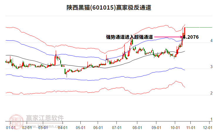 601015陜西黑貓贏家極反通道工具