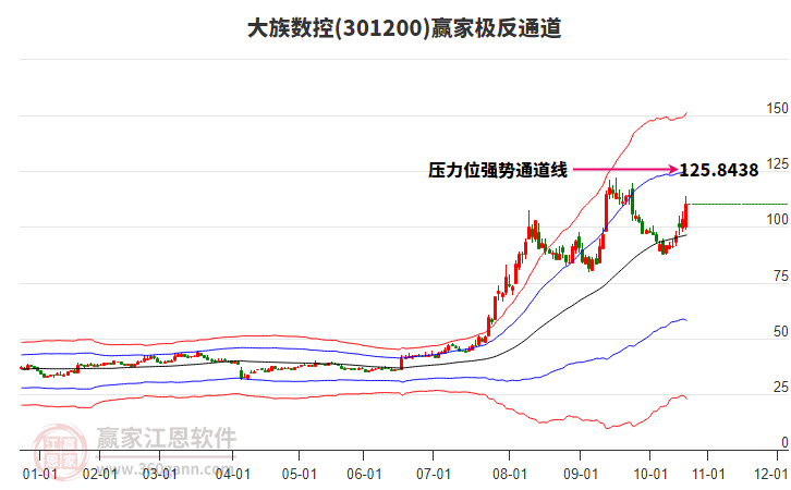 301200大族數(shù)控贏家極反通道工具 301200大族數(shù)控贏家極反通道工具