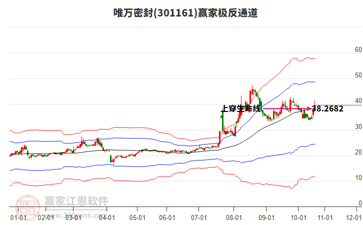 301161唯萬密封贏家極反通道工具