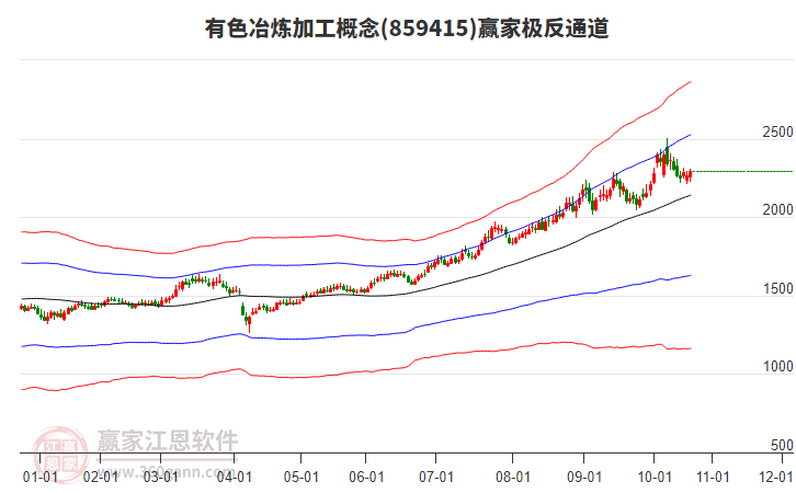 859415有色冶煉加工贏家極反通道工具