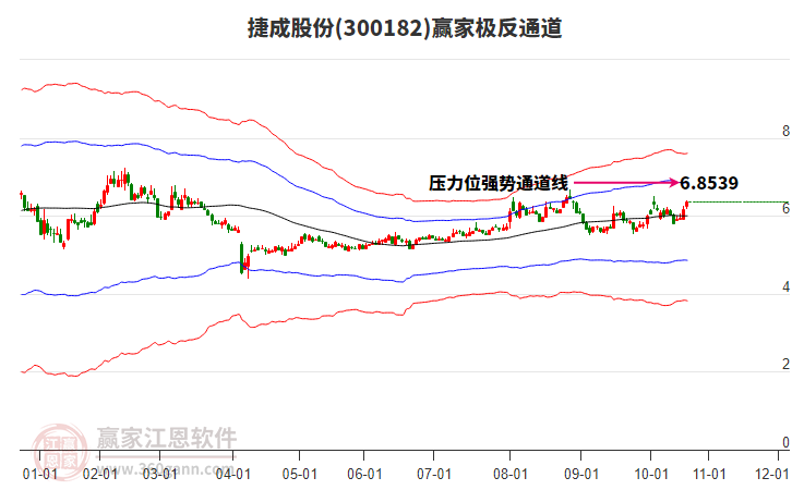 300182捷成股份贏家極反通道工具