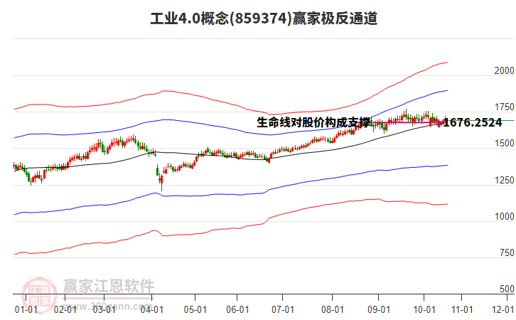 859374工業(yè)4.0贏家極反通道工具 859374工業(yè)4.0贏家極反通道工具