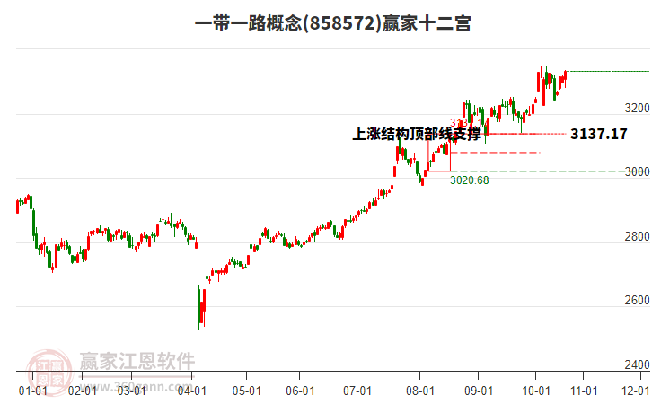 858572一帶一路贏家十二宮工具 858572一帶一路贏家十二宮工具