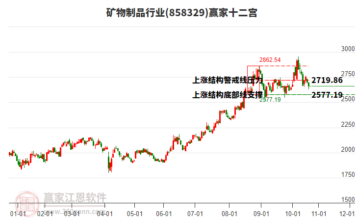 858329礦物制品贏家十二宮工具 858329礦物制品贏家十二宮工具