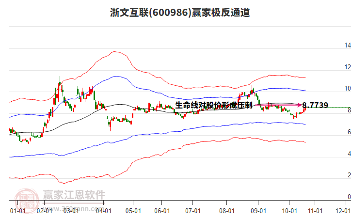 600986浙文互聯(lián)贏家極反通道工具