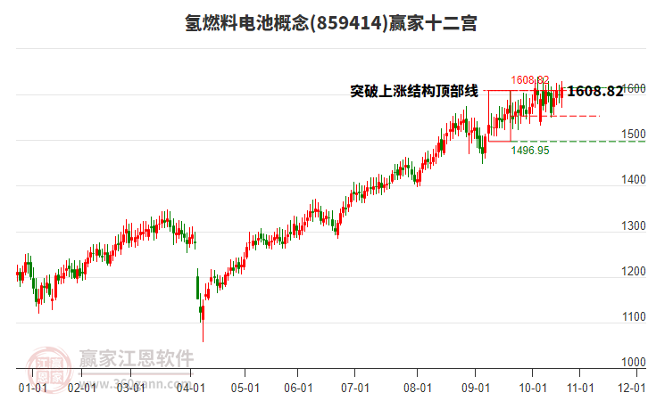 859414氫燃料電池贏家十二宮工具 859414氫燃料電池贏家十二宮工具