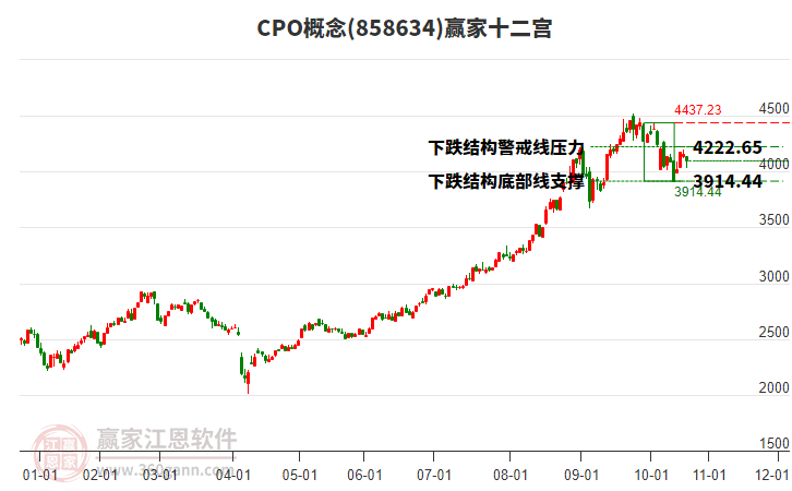 858634CPO贏家十二宮工具