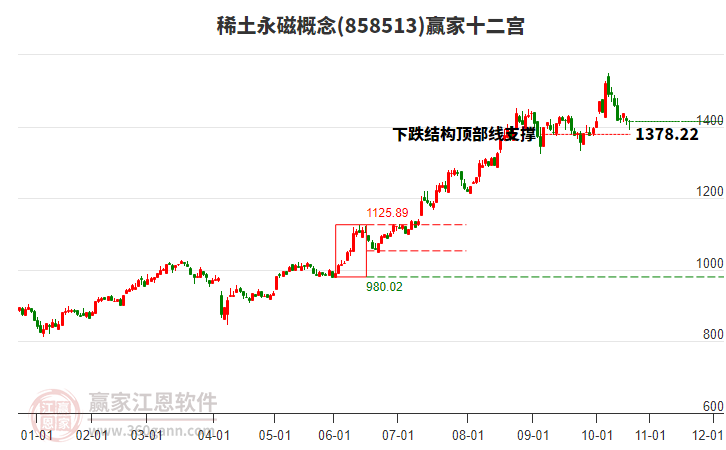 858513稀土永磁贏家十二宮工具 858513稀土永磁贏家十二宮工具