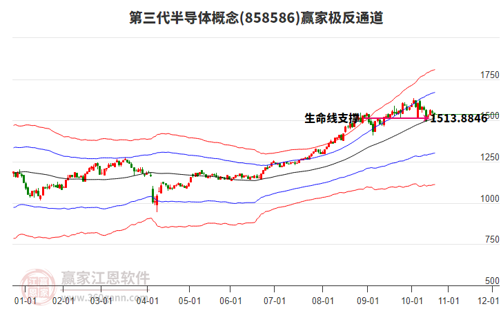 858586第三代半導(dǎo)體贏家極反通道工具 858586第三代半導(dǎo)體贏家極反通道工具