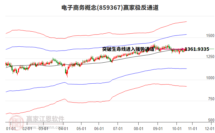 859367電子商務(wù)贏家極反通道工具