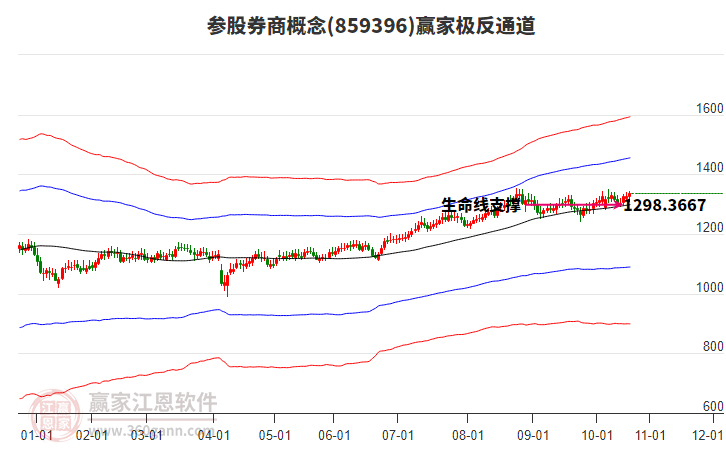 859396參股券商贏家極反通道工具 859396參股券商贏家極反通道工具