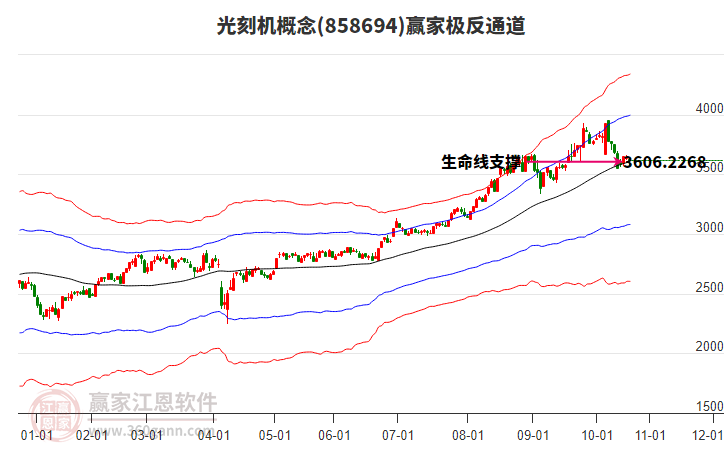 858694光刻機(jī)贏家極反通道工具