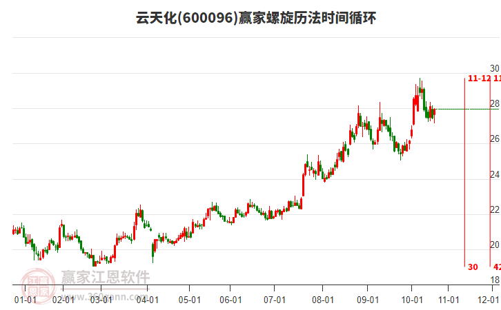 600096云天化螺旋歷法時間循環(huán)工具 600096云天化螺旋歷法時間循環(huán)工具