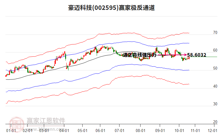 002595豪邁科技贏家極反通道工具 002595豪邁科技贏家極反通道工具