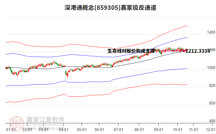 859305深港通贏家極反通道工具 859305深港通贏家極反通道工具