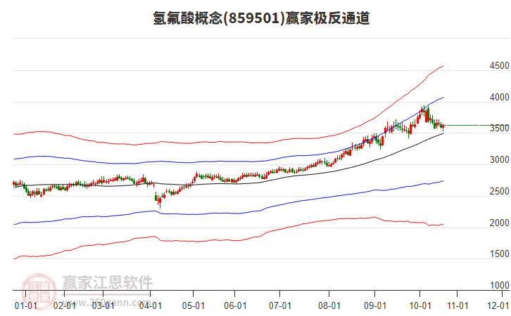 859501氫氟酸贏家極反通道工具