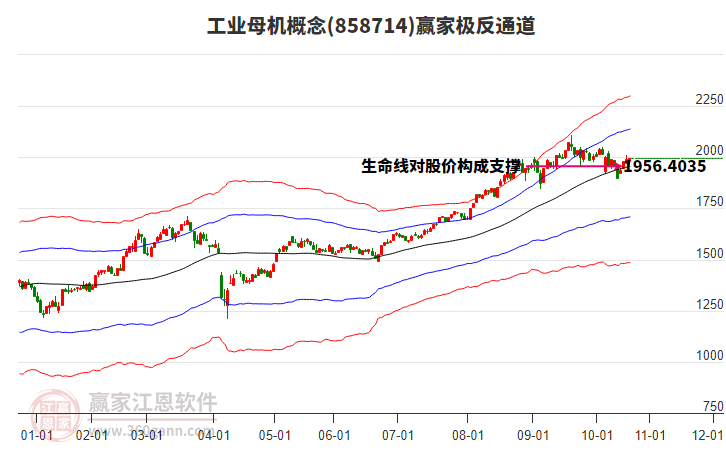 858714工業(yè)母機(jī)贏家極反通道工具 858714工業(yè)母機(jī)贏家極反通道工具