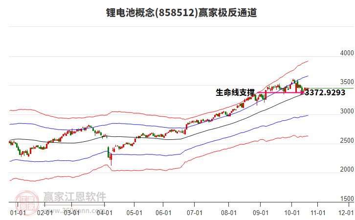858512鋰電池贏家極反通道工具