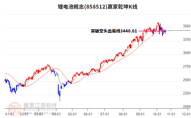 858512鋰電池贏家乾坤K線工具 858512鋰電池贏家乾坤K線工具
