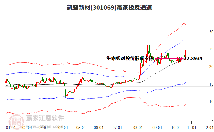 301069凱盛新材贏家極反通道工具 301069凱盛新材贏家極反通道工具