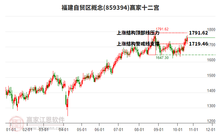 859394福建自貿(mào)區(qū)贏家十二宮工具