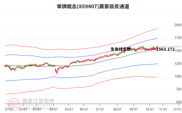 859407舉牌贏家極反通道工具