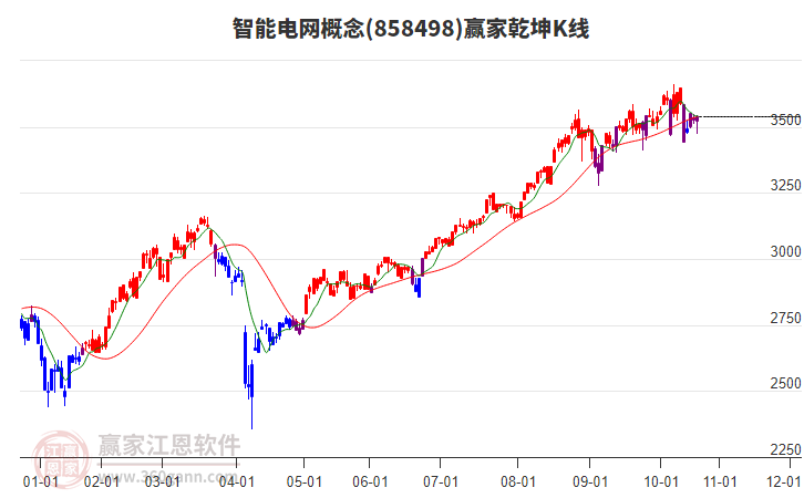 858498智能電網(wǎng)贏家乾坤K線工具 858498智能電網(wǎng)贏家乾坤K線工具