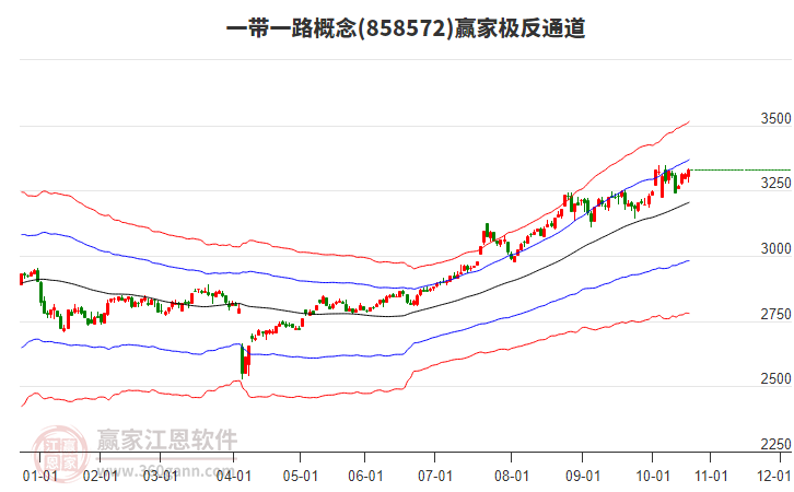 858572一帶一路贏家極反通道工具 858572一帶一路贏家極反通道工具