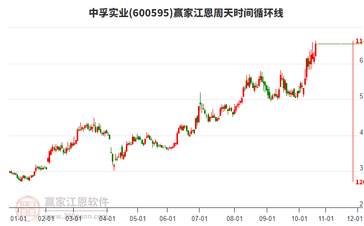 中孚實業(yè) 中孚實業(yè)